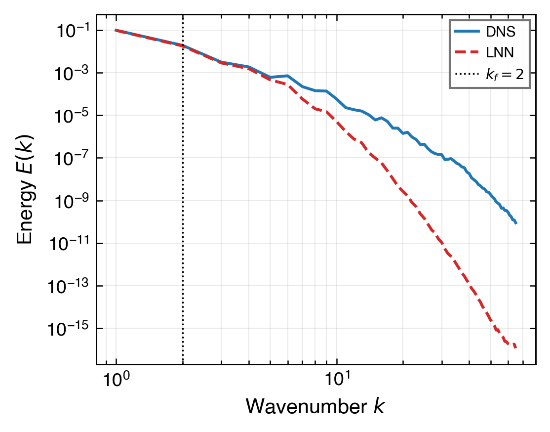 EXP-064 energy spectrum