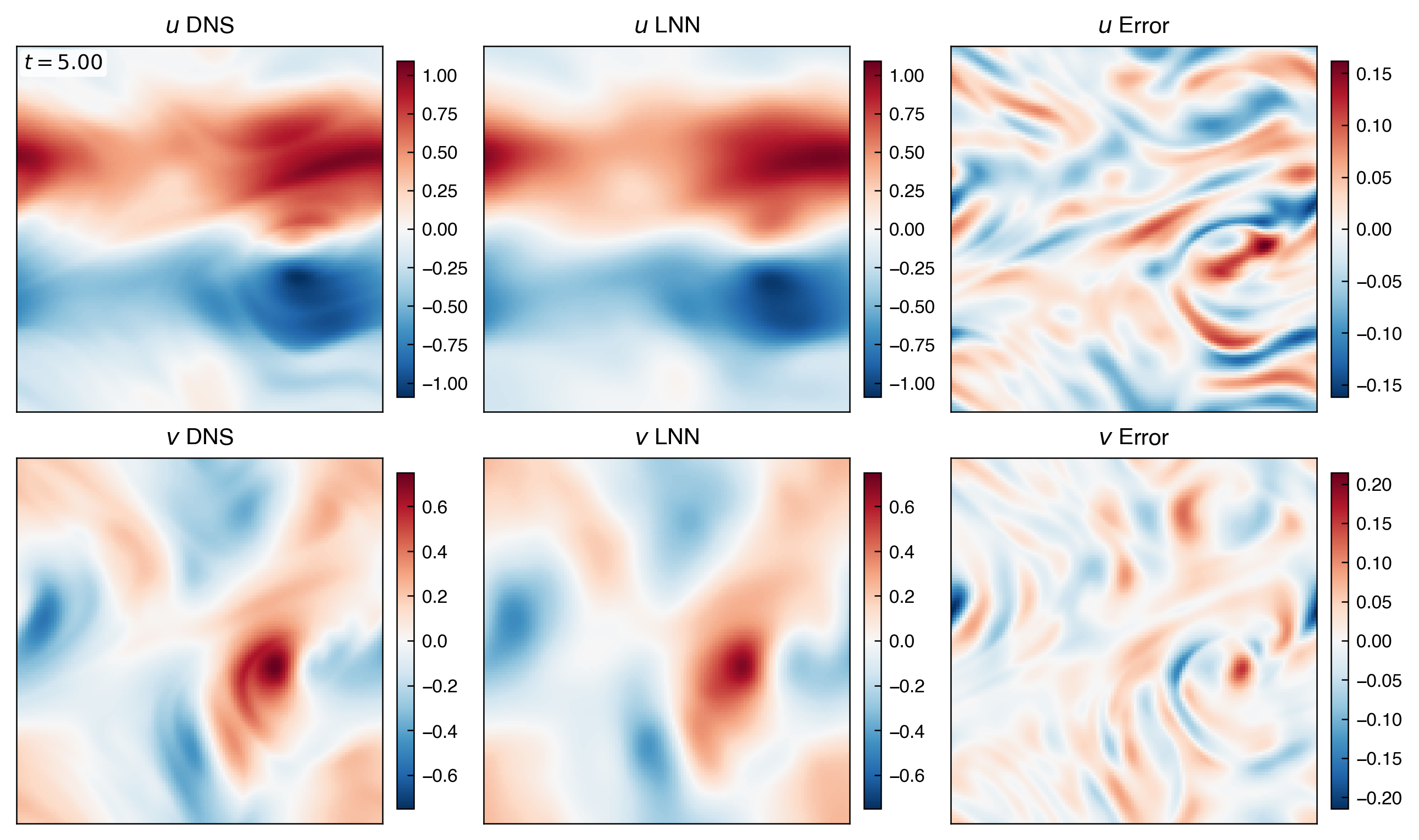 EXP-064 field comparison at t equals 5