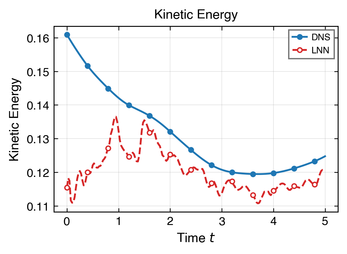 EXP-064 kinetic energy versus time